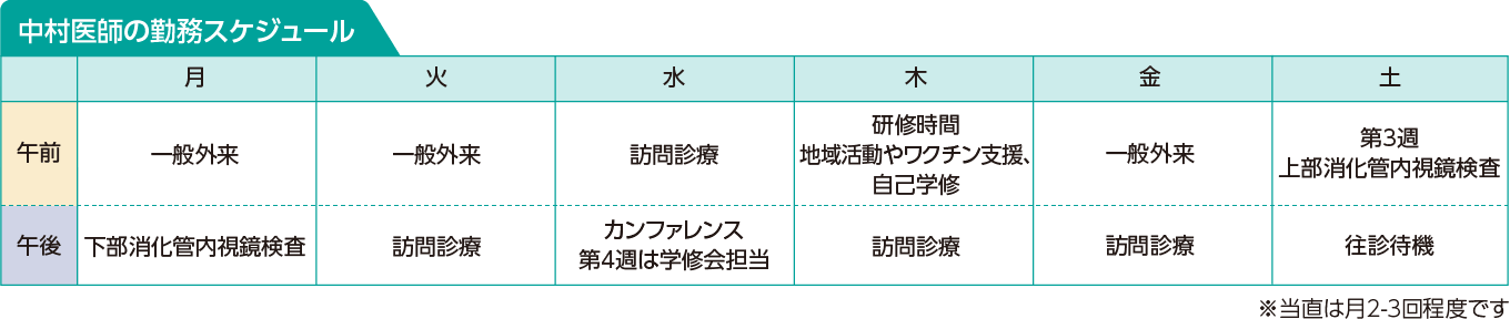 中村医師の勤務スケジュール