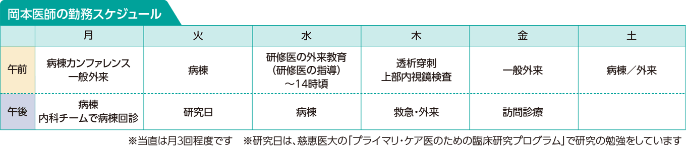 岡本医師の勤務スケジュール